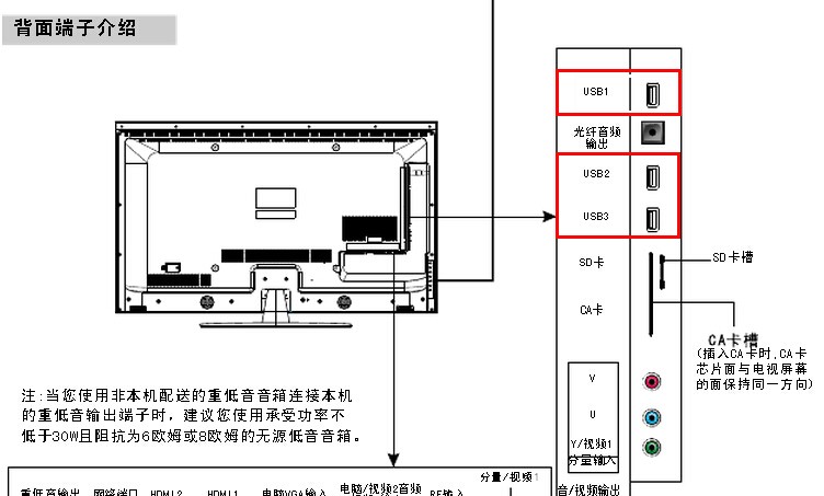 创维电视上u盘在哪