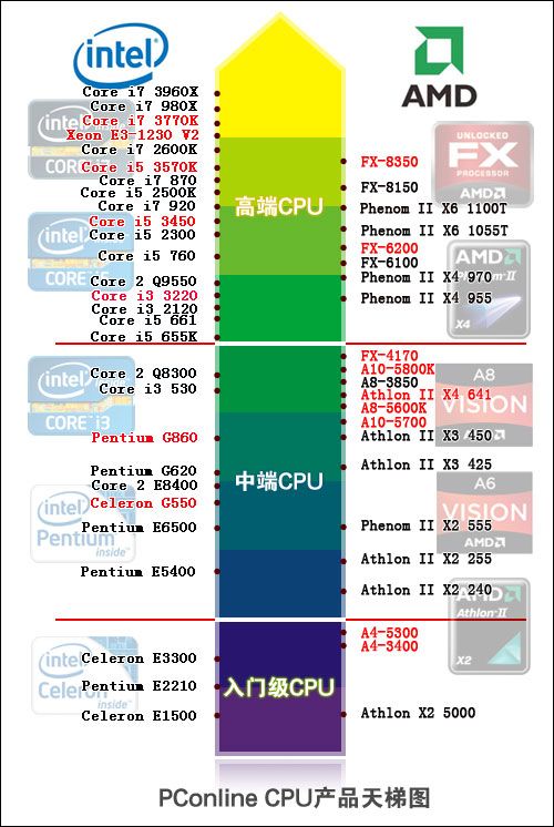 amd的cpu a10系列那款性价好些