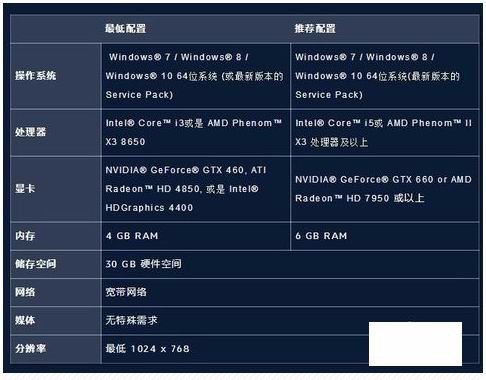 主显卡HD 520和显卡R5 M330可以玩守望先锋吗