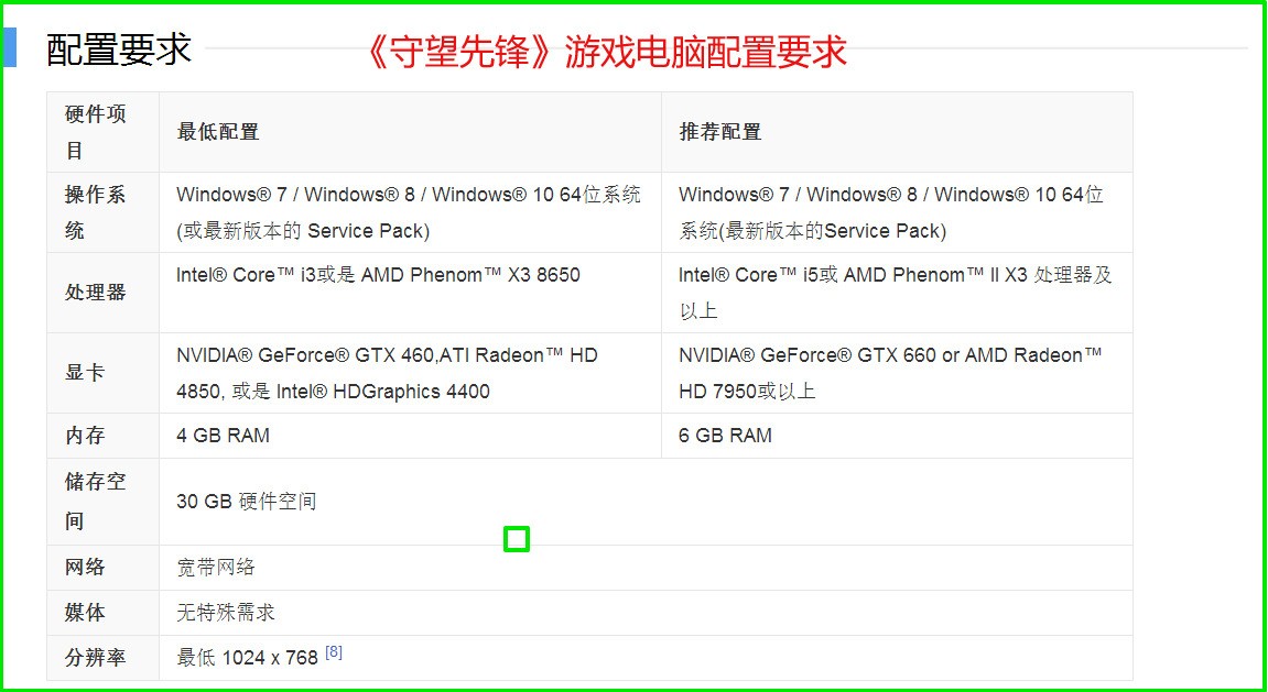 谁有守望先锋号 给我试玩玩呗 真的好想玩。我