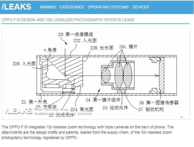 OPPO十倍混合变焦技术有多强?