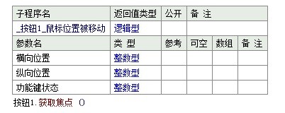 易语言中。当鼠标移动到某按钮时自动获取焦点的代码肿么写