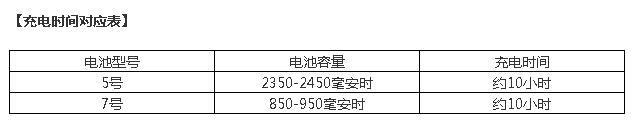 一节新的7号南孚电池有多少毫安的电?