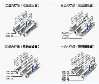 内存的插槽顺序