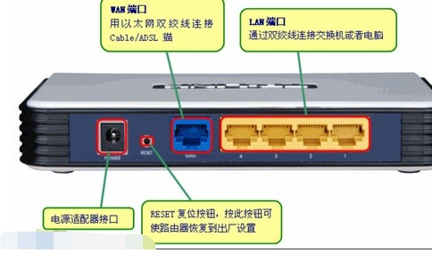 路由器用户名和密码登陆不了怎么处理