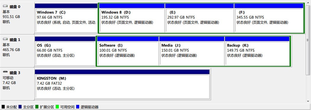 将系统写入U盘,能将里头文件移动到同一个文件夹吗?