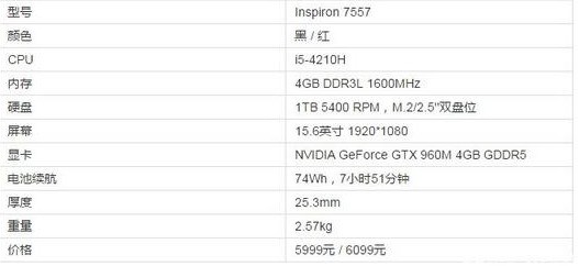 ssd放哪 dell7557