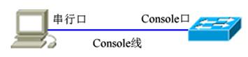 路由器serial接口和网线接口功能一样么