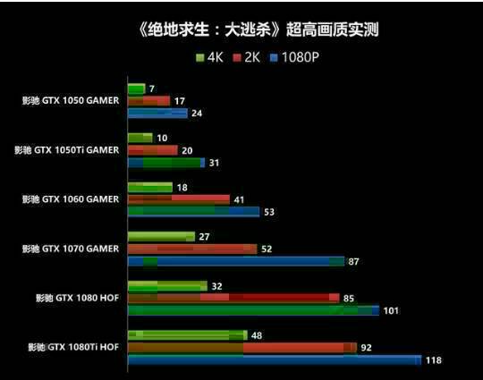 cpui3-7100,显卡GT-730,能玩绝地求生吗