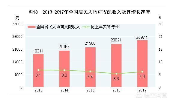 中国月收入1000元以下人口_1000元以下手机图片