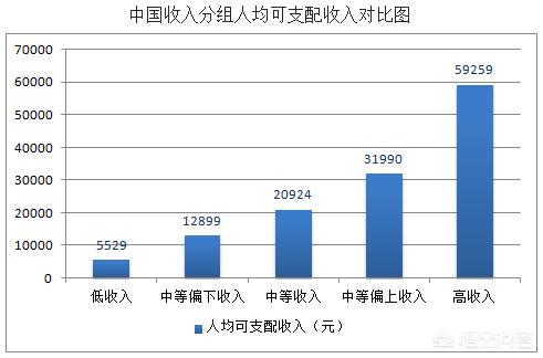 中国月收入1000元以上人口_中国男演员40岁以上(3)