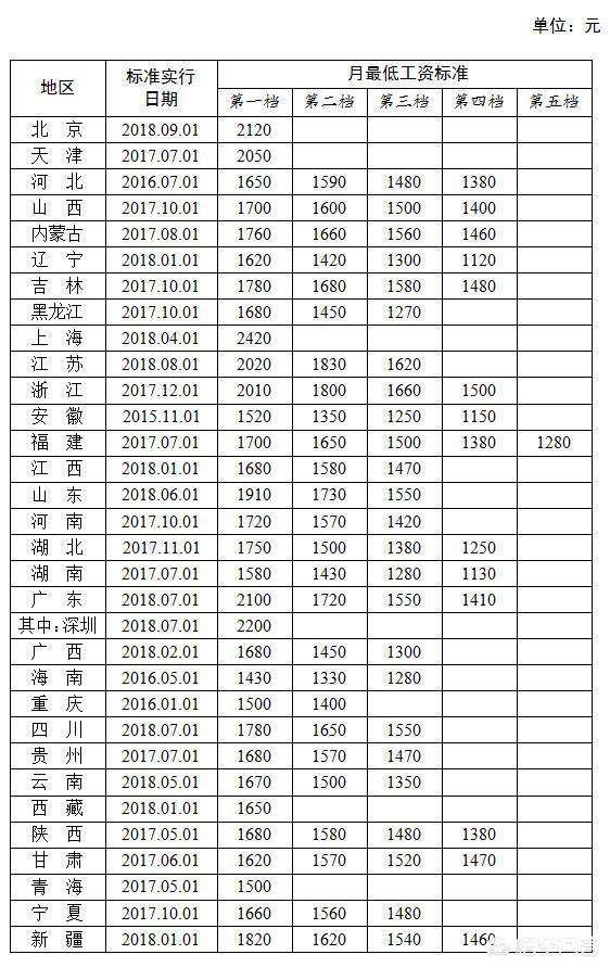 中国月收入1000元以下人口_1000元以下手机图片