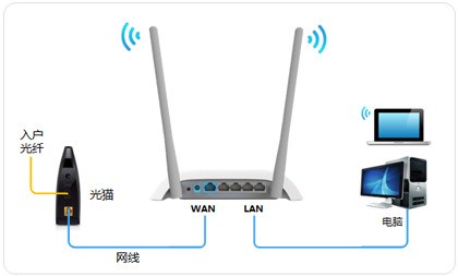 TL-WR886N路由器肿么开启UPnP这个功能？