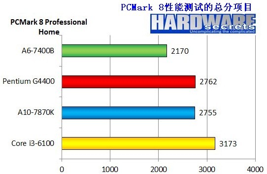 苹果的A10X和A8差距有多大