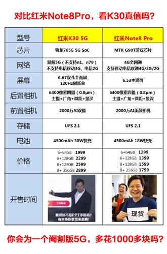 你怎么看?-redmi k30-zol问答