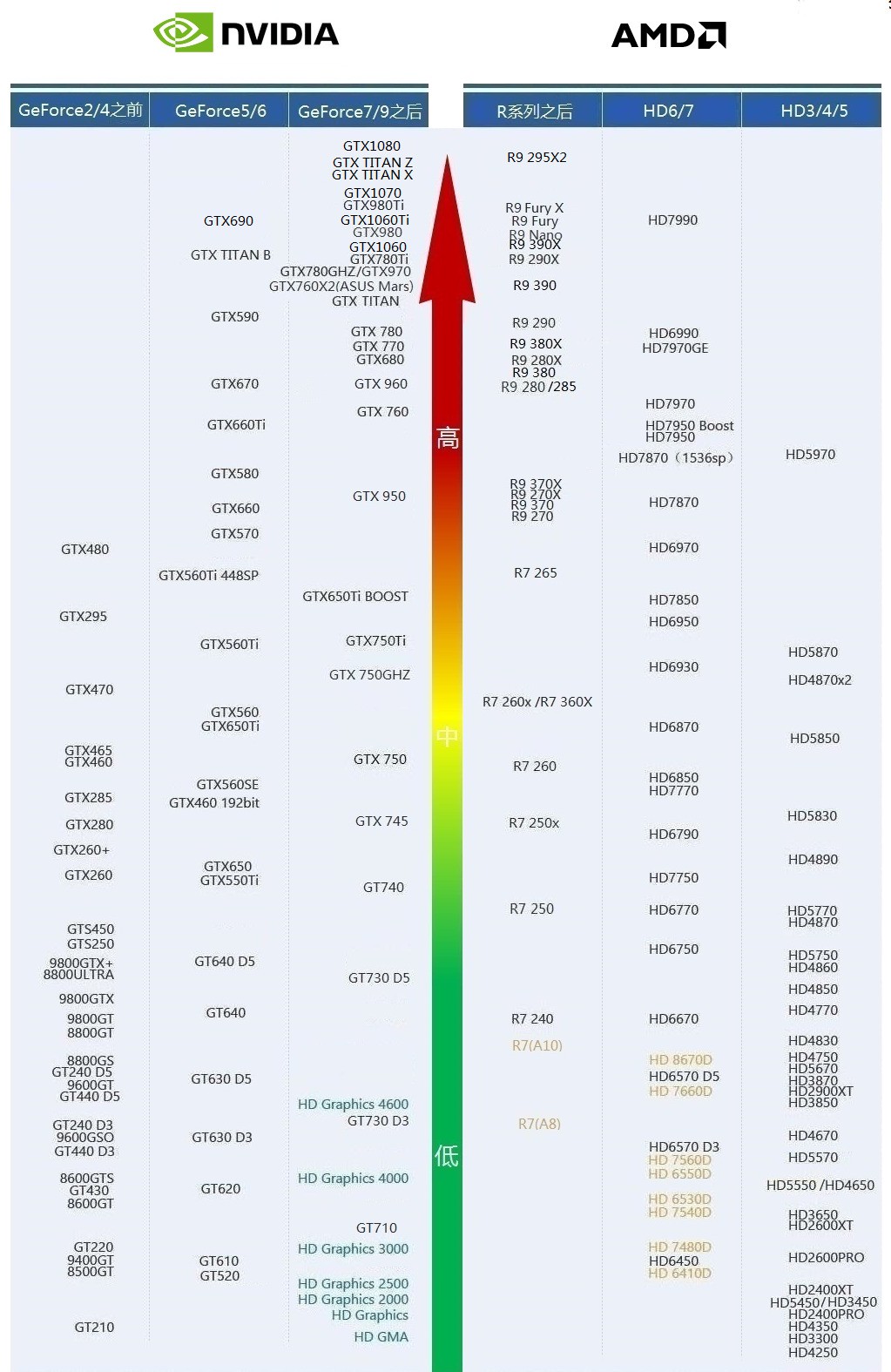 显卡是不是风扇越多,性能越好