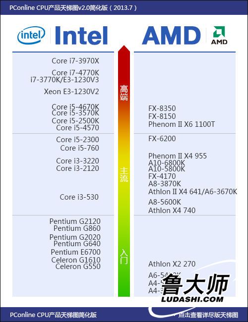 I73770K配3060显卡可以吗?