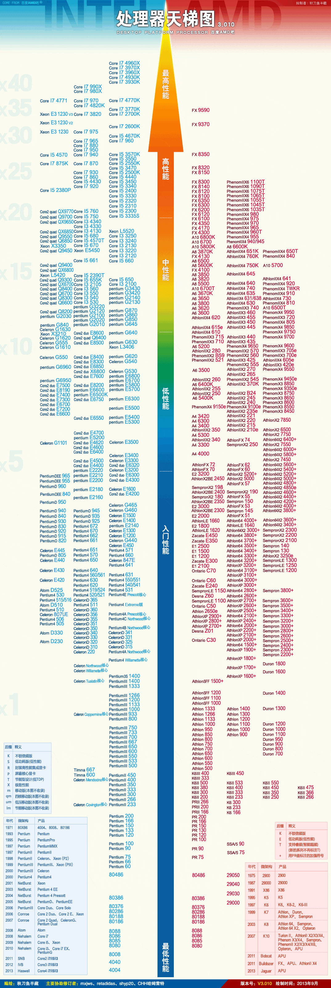 请问笔记本intel的cpu