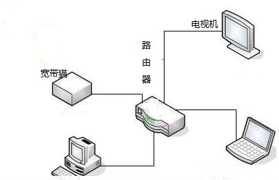 连接网络的线叫什么 ChMkJ1oJi8CIE0q4AAA7dlENAyUAAiIRQE6hlcAADuO528.jpg