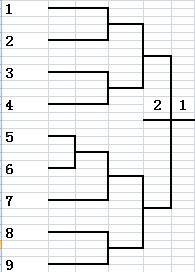 怎么用WORD做比赛对阵表