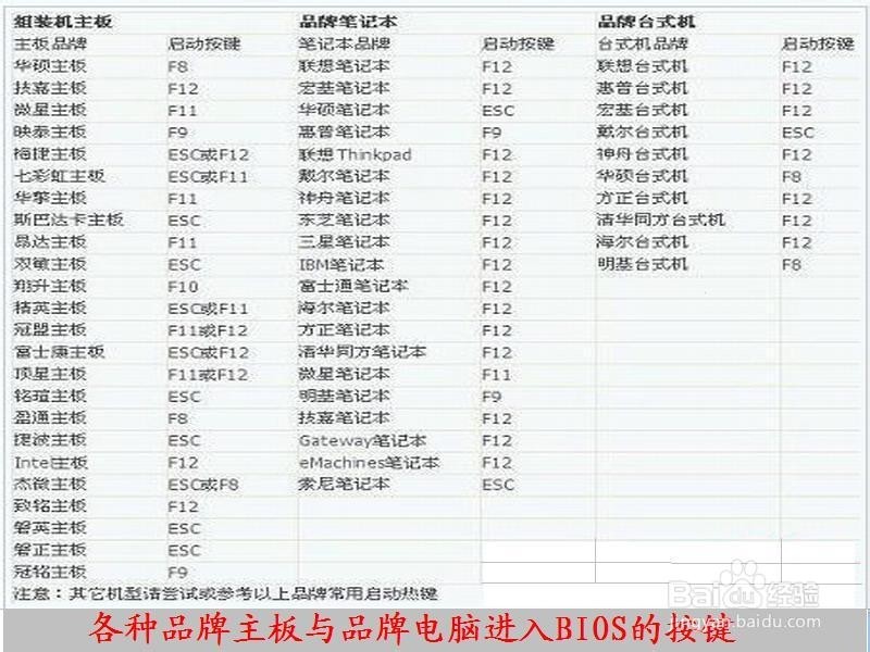 开机后电脑进去msi click blos界面