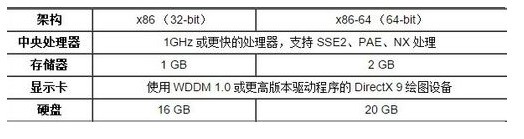 AMD 645 HD7750可不可以安装黑苹果