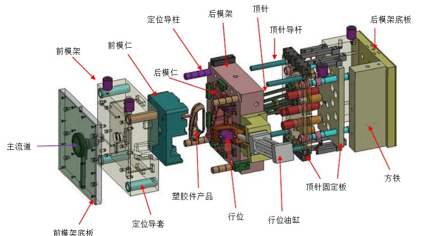 塑胶模具产品图肿么看