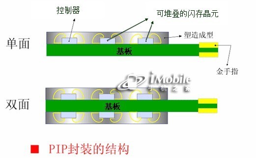 超薄电视机厚度是多少