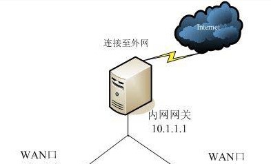 网关和IP不在同一个网段,肿么添加静态路由?