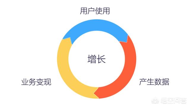 数据分析方法 大数据,大数据数据分析方法简介