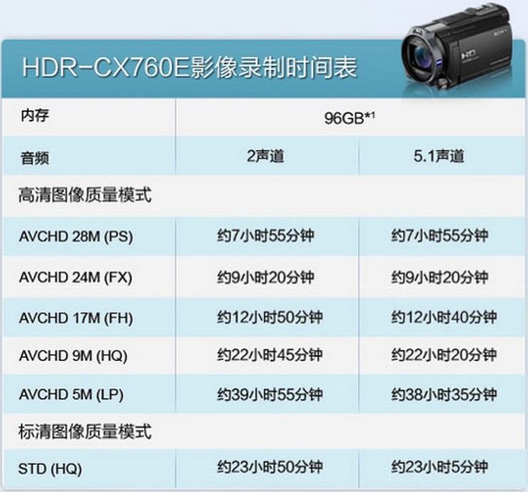 索尼sony HDR-CX760E 摄像机,拍摄视频,超过30分钟会自动分段,怎么处理?