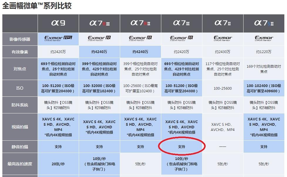 索尼a7III是静音快门吗