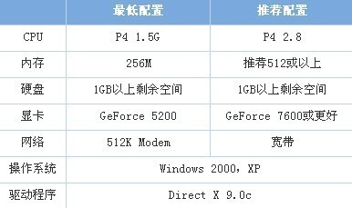 电脑wind7和wind10哪个比较实用。