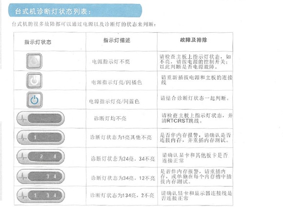 主机开机电源按钮不亮