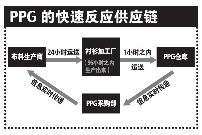 ISO14001体系运行方式是什么