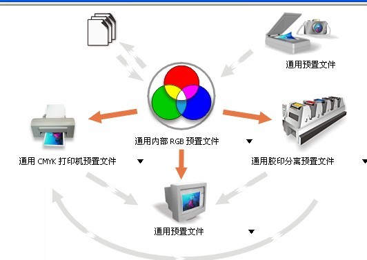 我的CDR x4为何打开了会变色