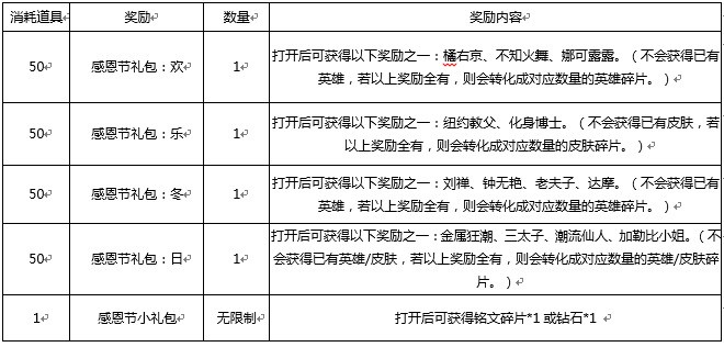 王者荣耀的冬日礼包肿么获得