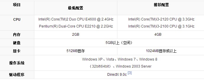 现在玩LOL用什么助手啊 感觉盒子有問題了。