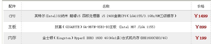 攒机高手推荐个配置,CPU要I5 2400,主板华硕或技嘉,集成显卡,4G内存,大概价钱,什么型号,谢谢