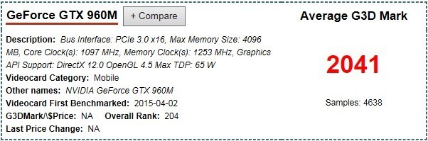 究竟笔记本上的gtx960m比较于台式机上的什么显卡是gtx750ti还是gtx950?