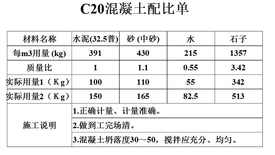 c20标号混凝土标准比率是多少