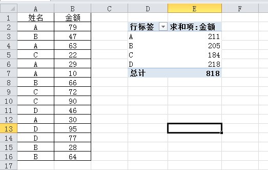 姓氏人口合_中国各姓氏人口分布图(2)