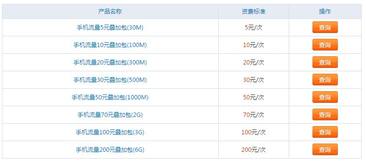 移动流量包和套餐如果一个月内不用,月末会扣钱吗