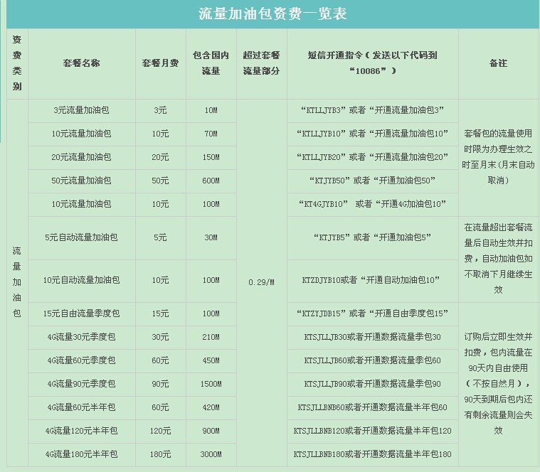 中国移动假日流量套餐可以包几次