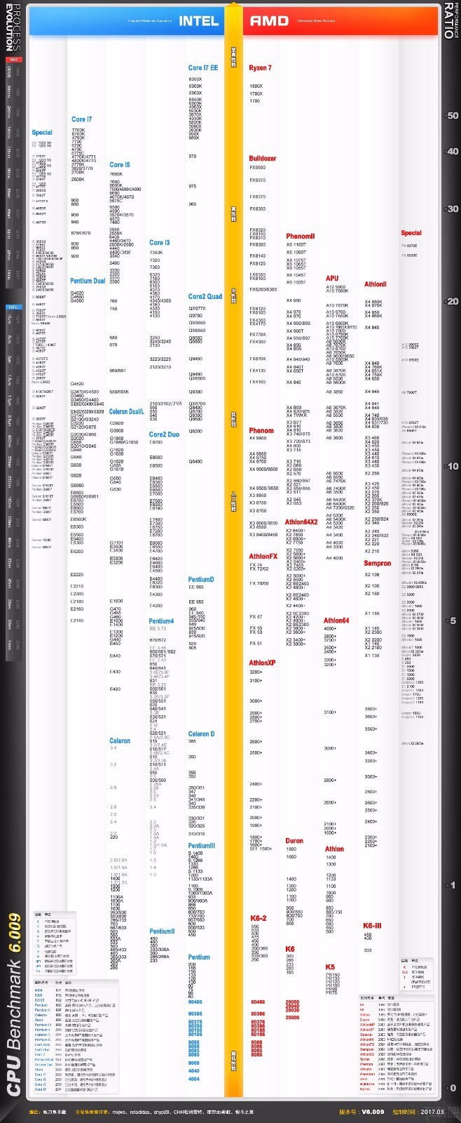 i3-7100和i5-2400哪个更好?