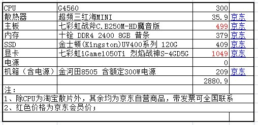 华硕gtx1050ti和影驰gtx1050ti哪个更好