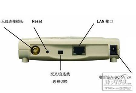 LAN是什么接口  第1张