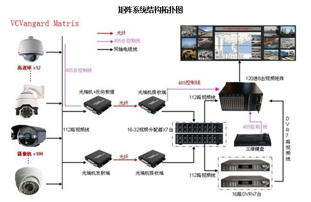 谁知道模拟摄像机怎么联接电脑,有S端的