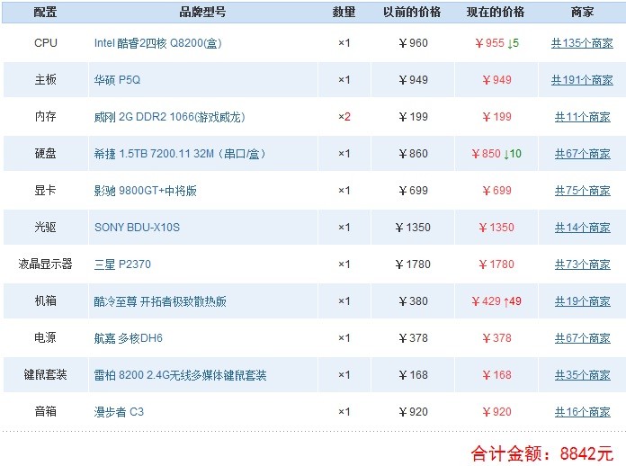 我想来自买个电脑，什么样的好，最好供变北无线鼠标