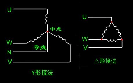 三相电是怎么联接的画出电路图